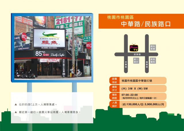 桃園市桃園區 中華路 民族路口